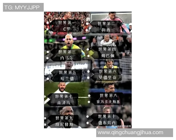 全球足球球星认知度排行榜揭晓 谁是最受欢迎的足球巨星